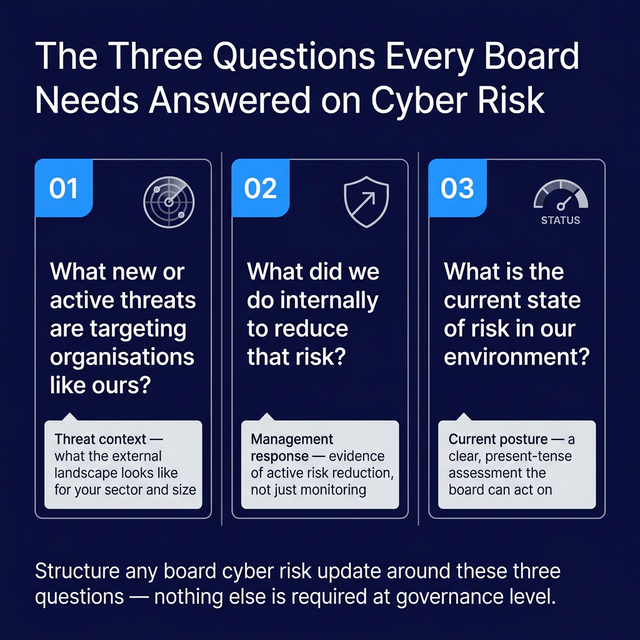 The three questions every board needs answered on cyber risk