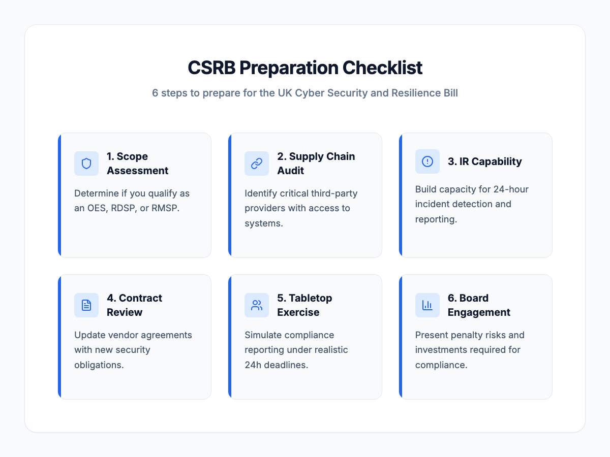 Six-step preparation checklist for the UK Cyber Security and Resilience Bill covering scope assessment, supply chain audit, incident response, contracts, testing, and board engagement
